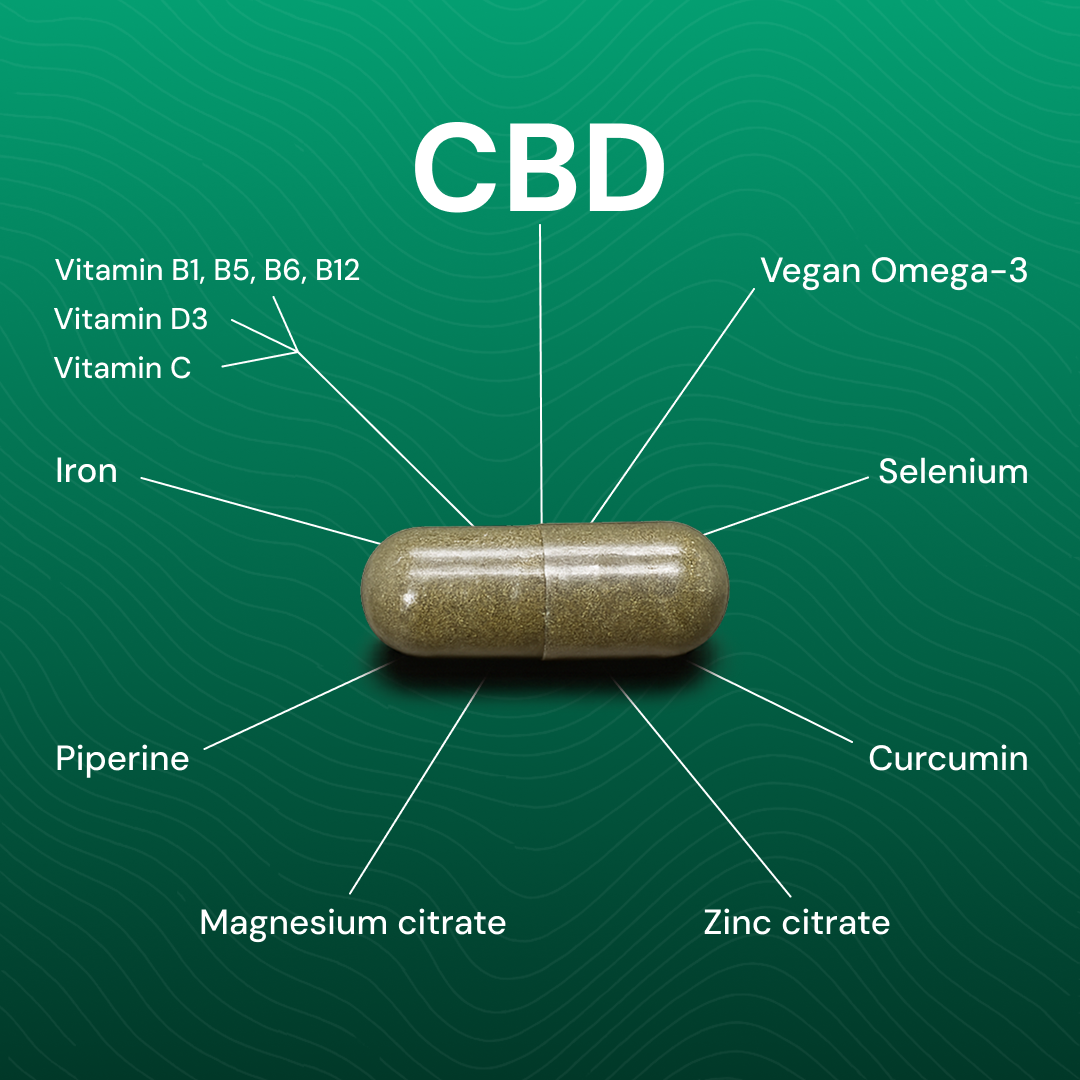 Provitura capsule surrounded by its vitamins, minerals and vegan omega-3
