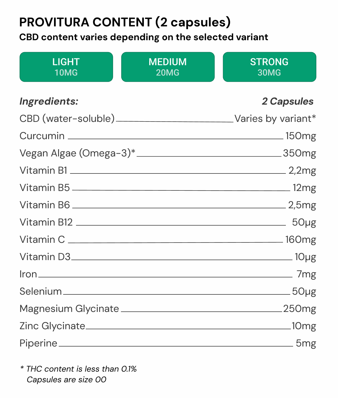 Provitura ingredient label for two capsules across the Light, Medium and Strong variants